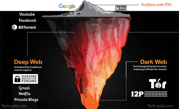 Deepweb Enc!   ryption Layer Guide Mariana S Web The Most Secured - 